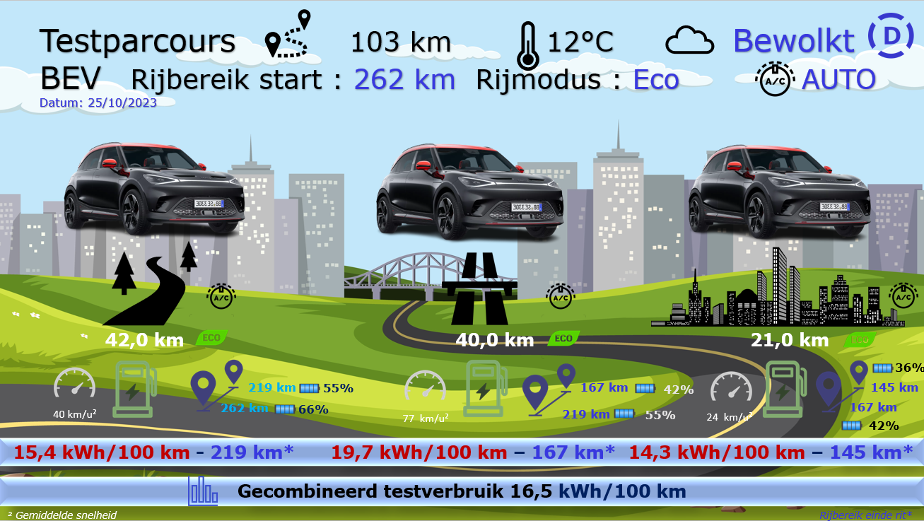 Testverslag DrivOlution smart # 1 BRABUS testparcours