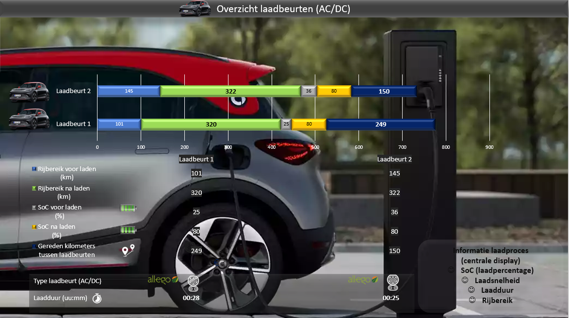 Testverslag DrivOlution smart #1 laadbeurten