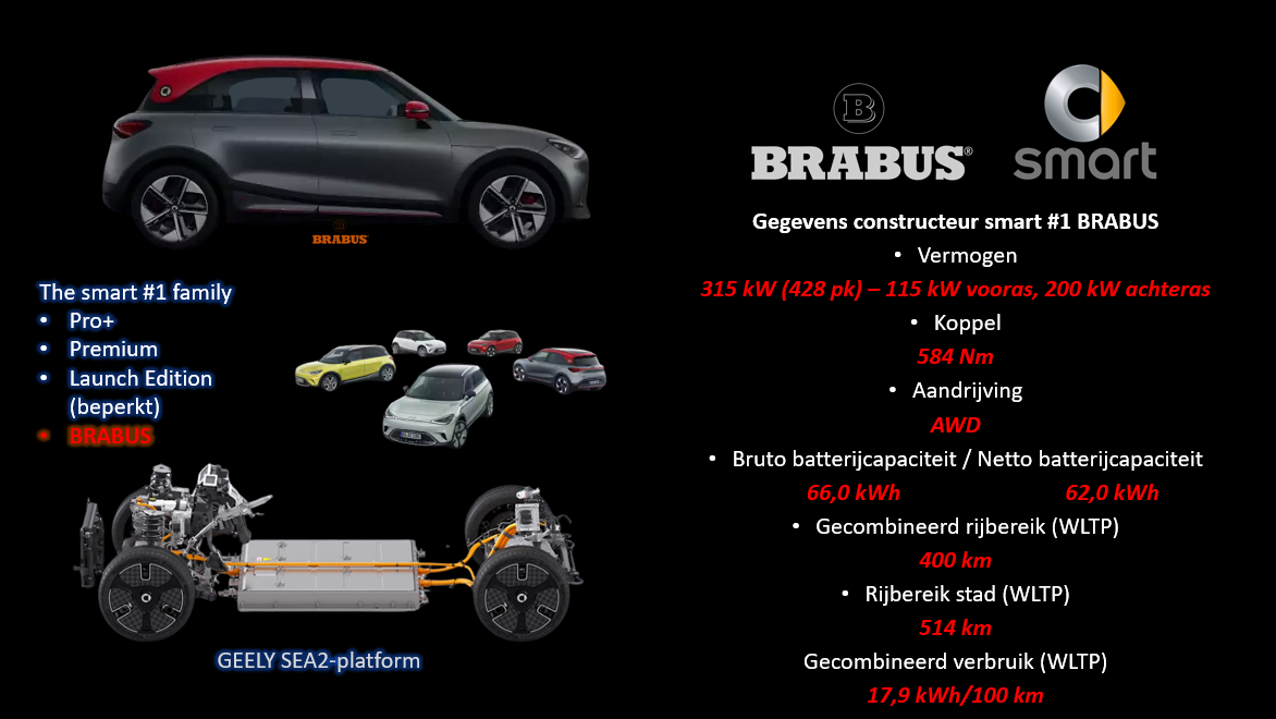 Testverslag DrivOlution smart # 1 BRABUS aandrijflijn