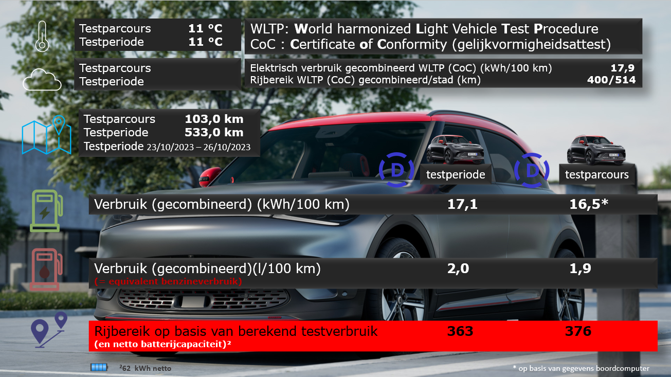 Testverslag DrivOlution smart # 1 BRABUS vergelijk WLTP/Drivolution
