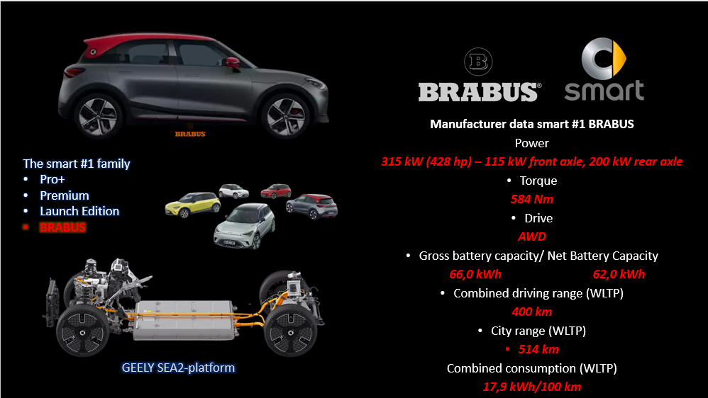 Testverslag DrivOlution smart # 1 BRABUS drive line