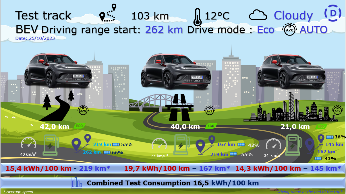 Testverslag DrivOlution smart # 1 BRABUS test track