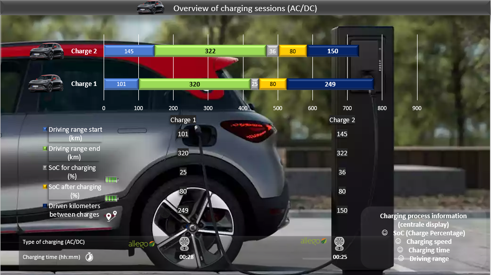 Testverslag DrivOlution smart # 1 BRABUS charging
