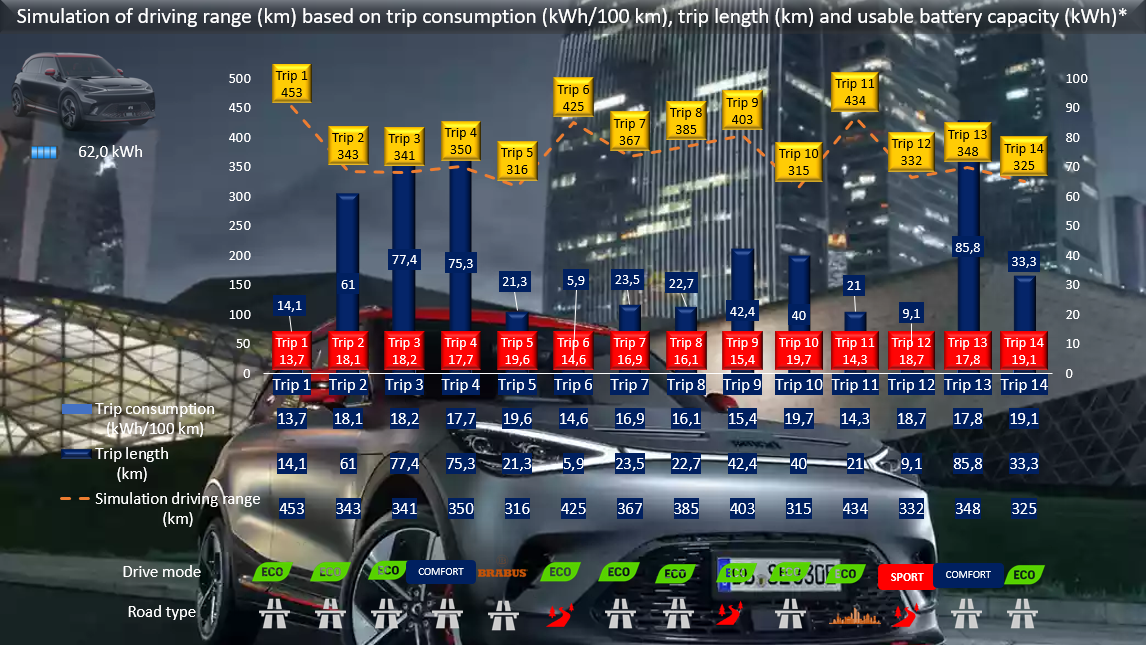 Testverslag DrivOlution smart # 1 BRABUS simulation driving range