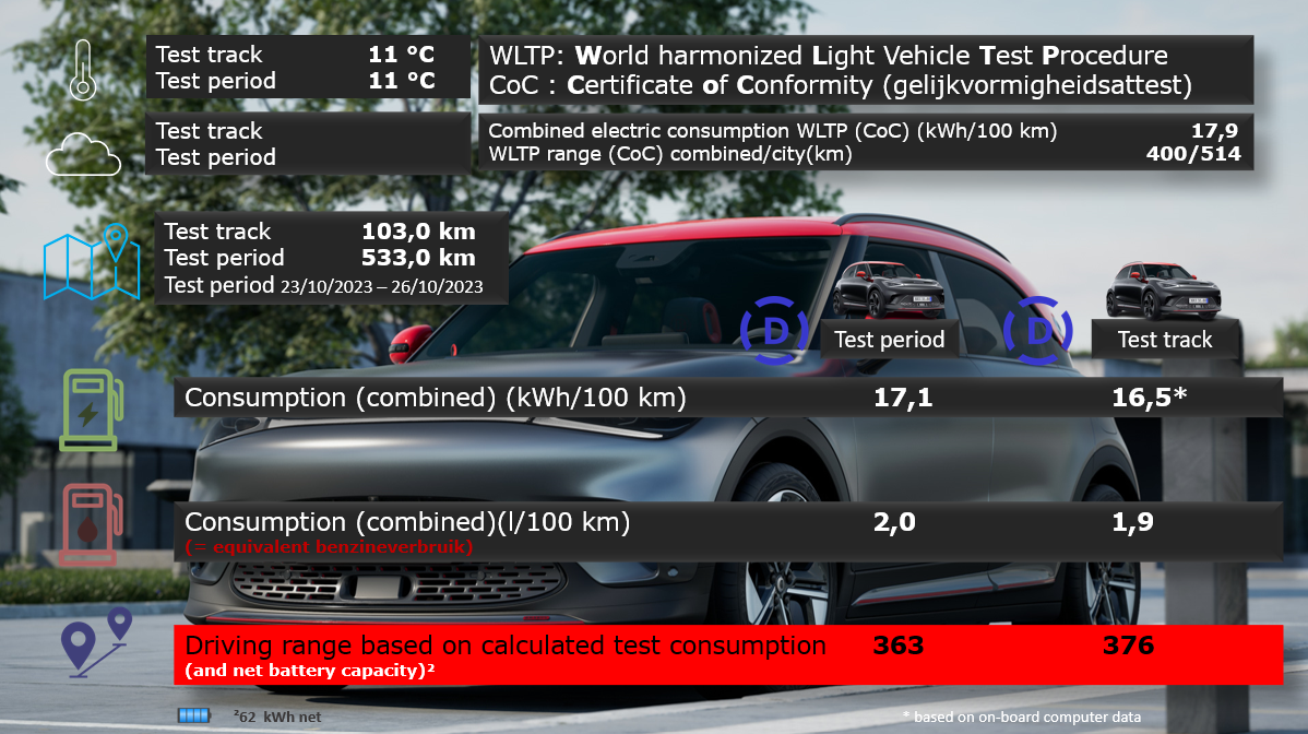 Testverslag DrivOlution smart # 1 BRABUS WLTP/Drivolution