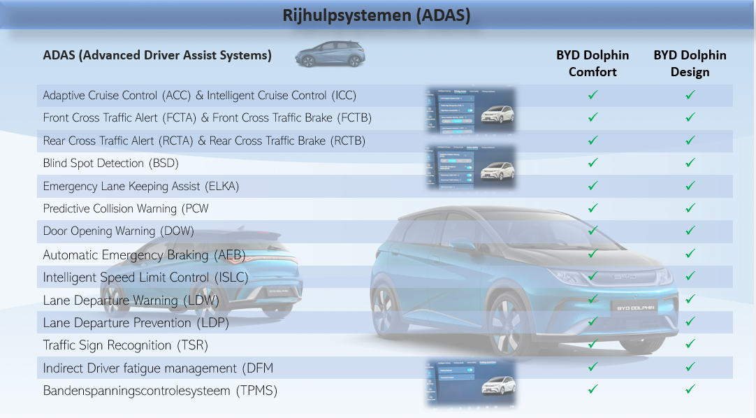 Testverslag Drivolution BYD Dolphin ADAS
