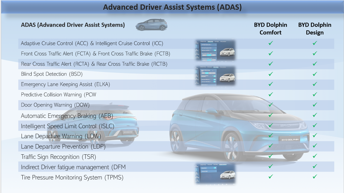 Test review DrivOlution BYD Dolphin Design 62 kWh ADAS