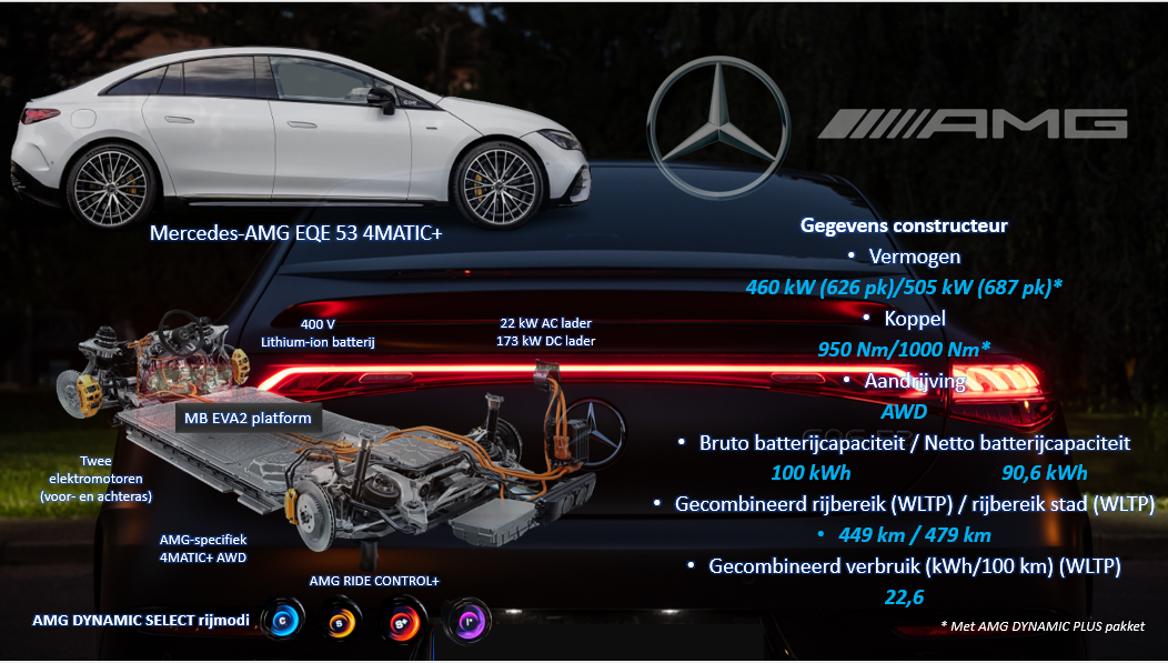 Testverslag Drivolution Mercedes-Benz EQE AMG 53 drive train