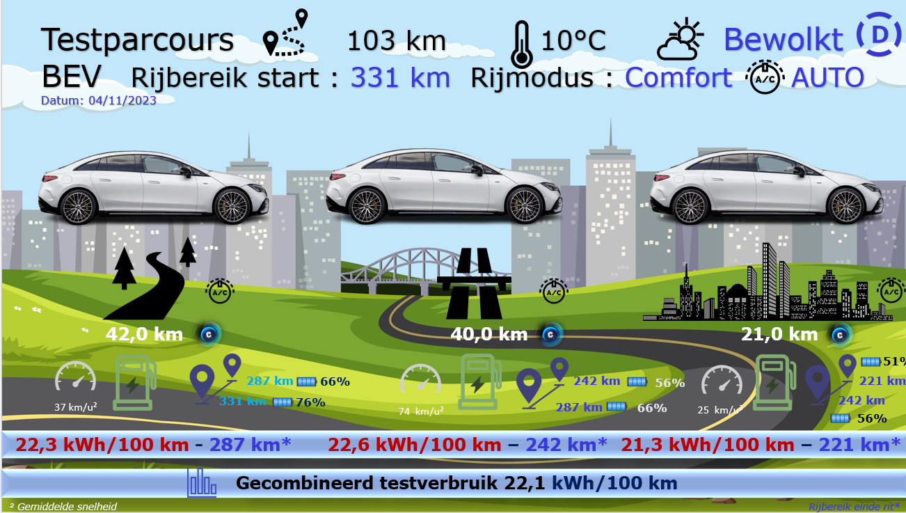 Testverslag Drivolution Mercedes-Benz EQE AMG 53 test track