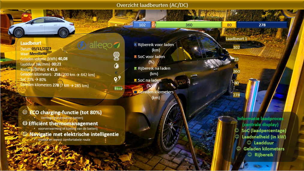 Testverslag Drivolution Mercedes-Benz EQE AMG 53 charging