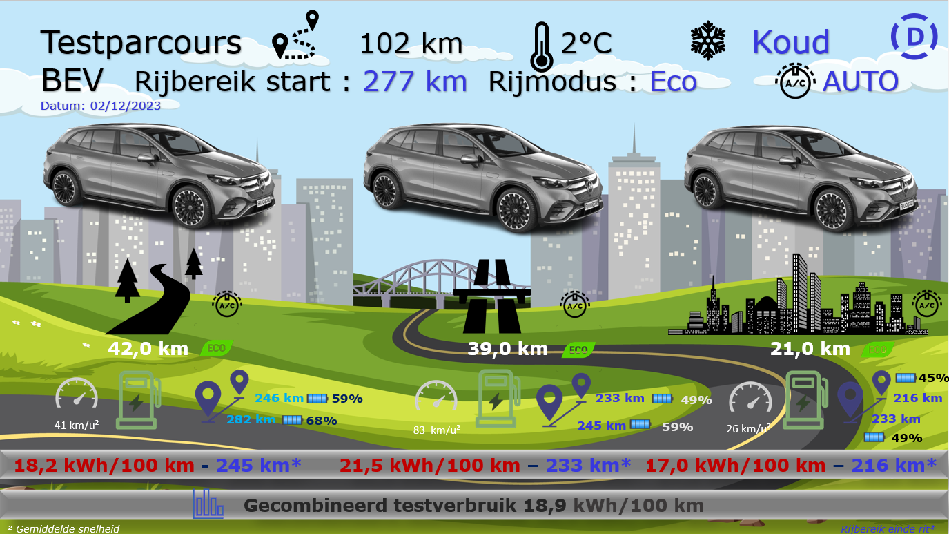 Testverslag DrivOlution Mercedes-Benz EQE SUV test track