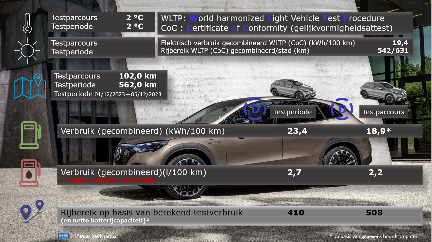Testverslag DrivOlution Mercedes-Benz EQE SUV WLTP/DrivOlution
