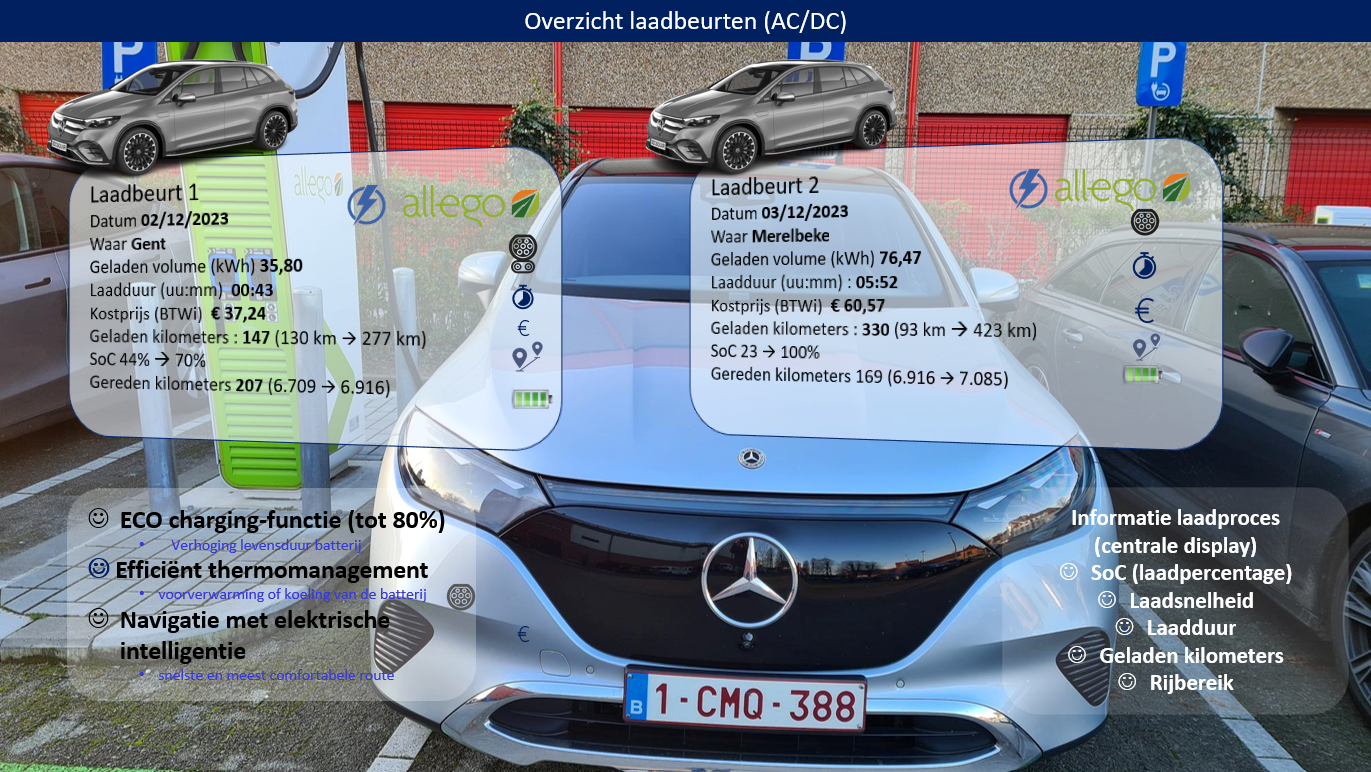 Testverslag DrivOlution Mercedes-Benz EQE SUV 350+ charging
