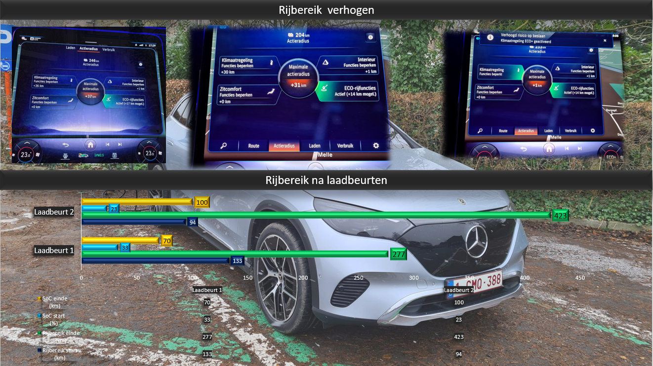 Testverslag DrivOlution Mercedes-Benz EQE SUV rijbereik