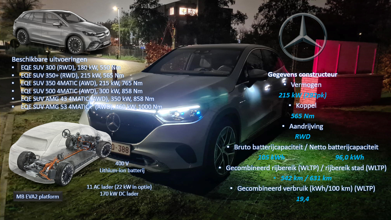 Testverslag DrivOlution Mercedes-Benz EQE SUV aandrijflijn