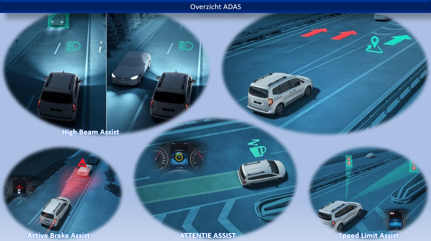 Testverslag Drivolution Mercedes-Benz EQT 200 L1 ADAS