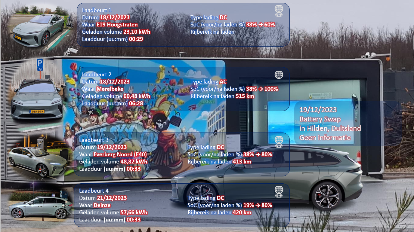 Testverslag Drivolution NIO ET5T laadbeurten