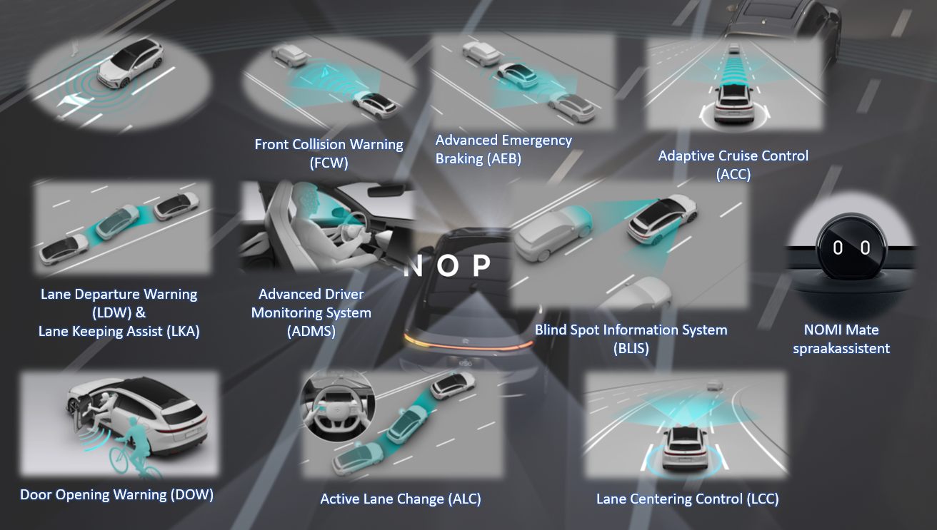 Testverslag Drivolution NIO ET5T 100 kWh ADAS