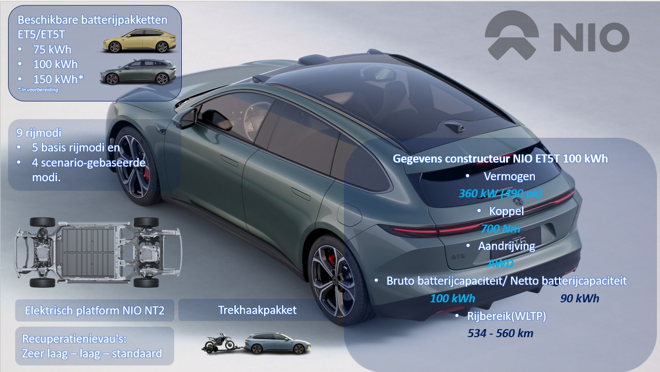 Testverslag Drivolution NIO ET5T 100 kWh aandrijflijn