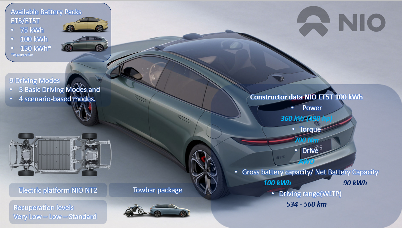 Test review Drivolution NIO ETT 100 kWh constructor data