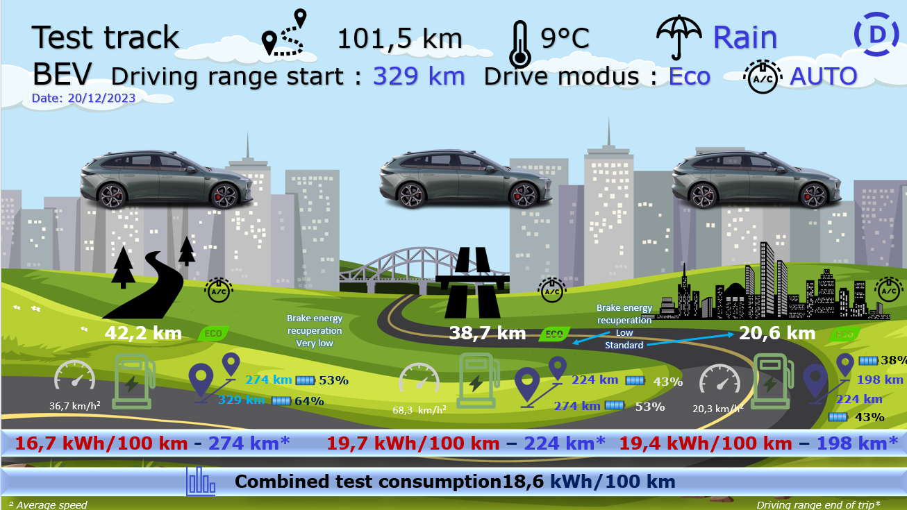 Test review DrivOlution NIO ET5T 100 kWh test track