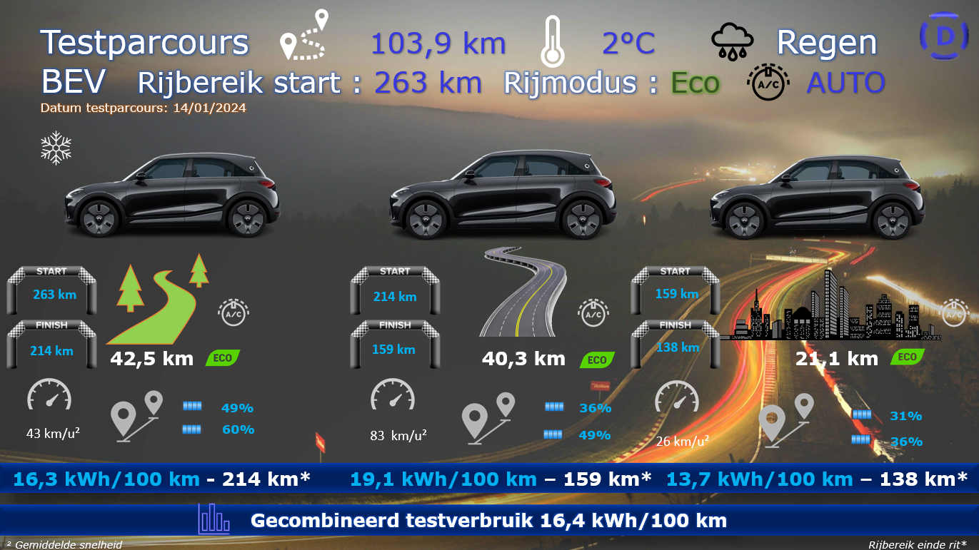 Testverslag Drivolution smart #1 Premium testparcours