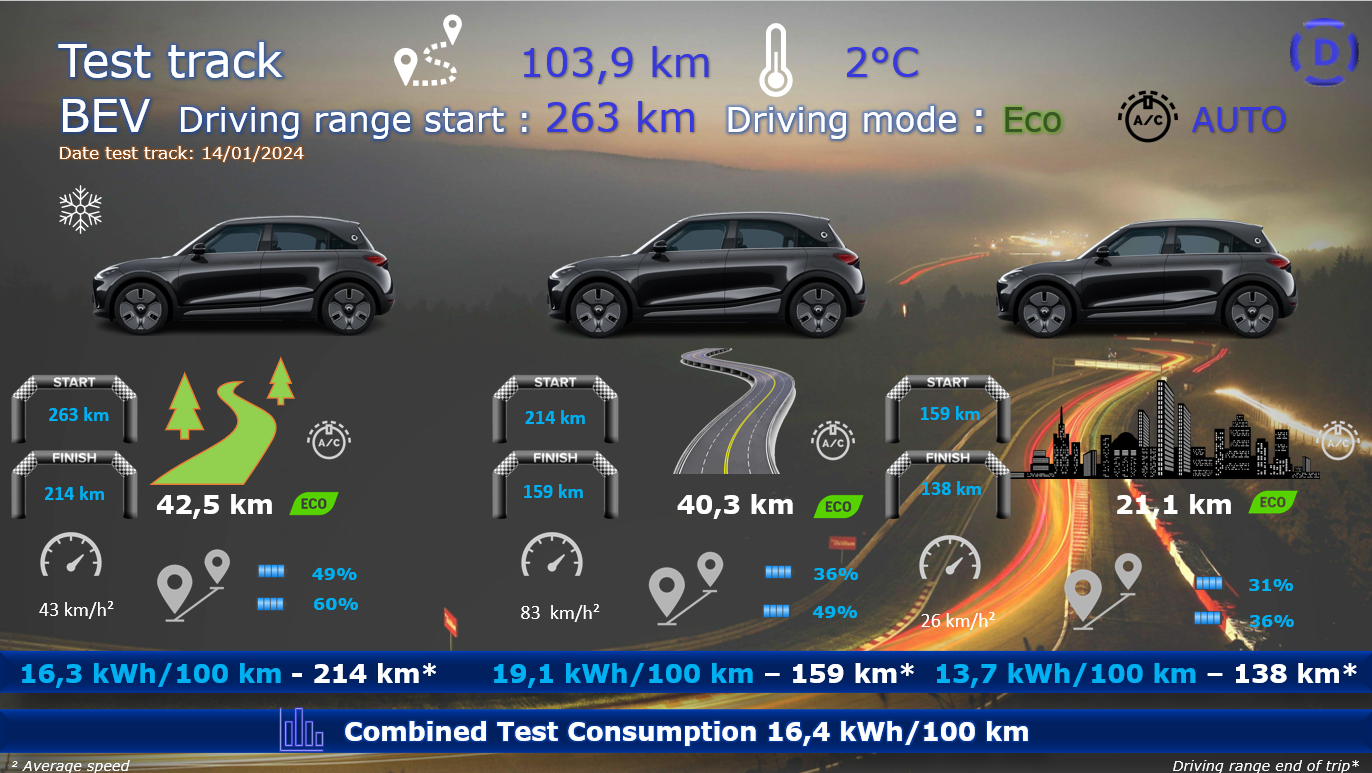 Test review DrivOlution smart # 1 Premium test track