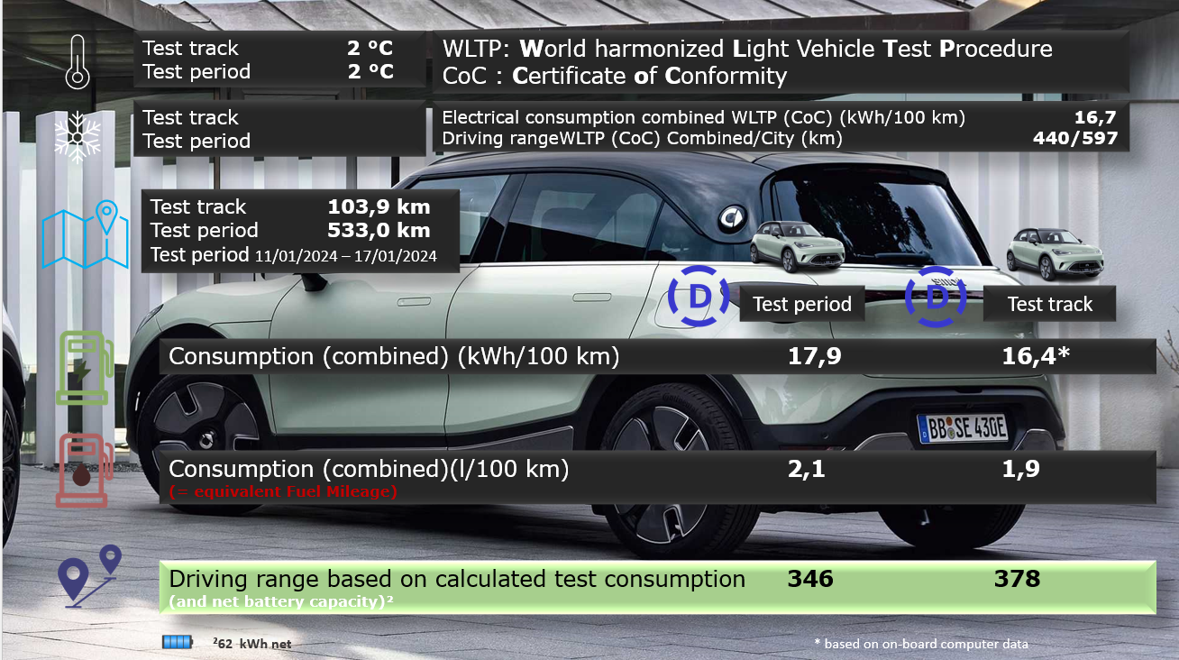 Test review DrivOlution smart #1 Premium comparison WLTP/DrivOlution