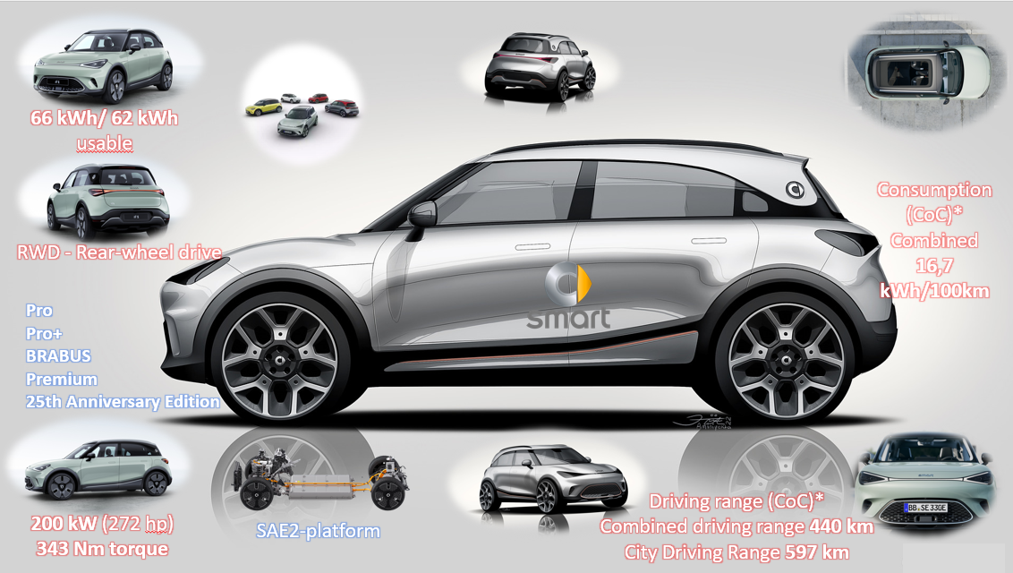 Test review DrivOlution smart #1 Premium drivetrain