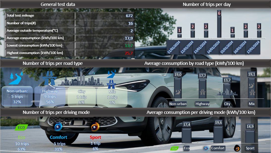 Test review DrivOlution smart #1 Premium test results