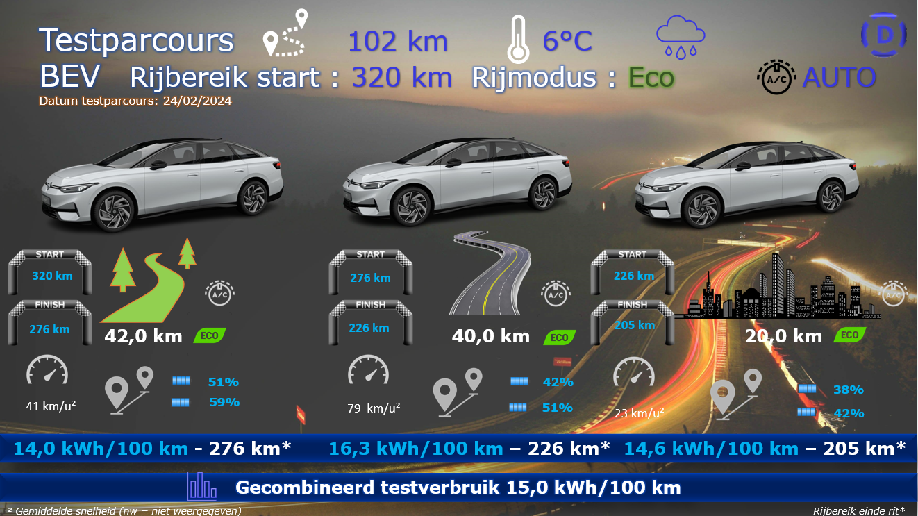 Testverslag Drivolution VW ID.7 Pro Business Premium testparcours