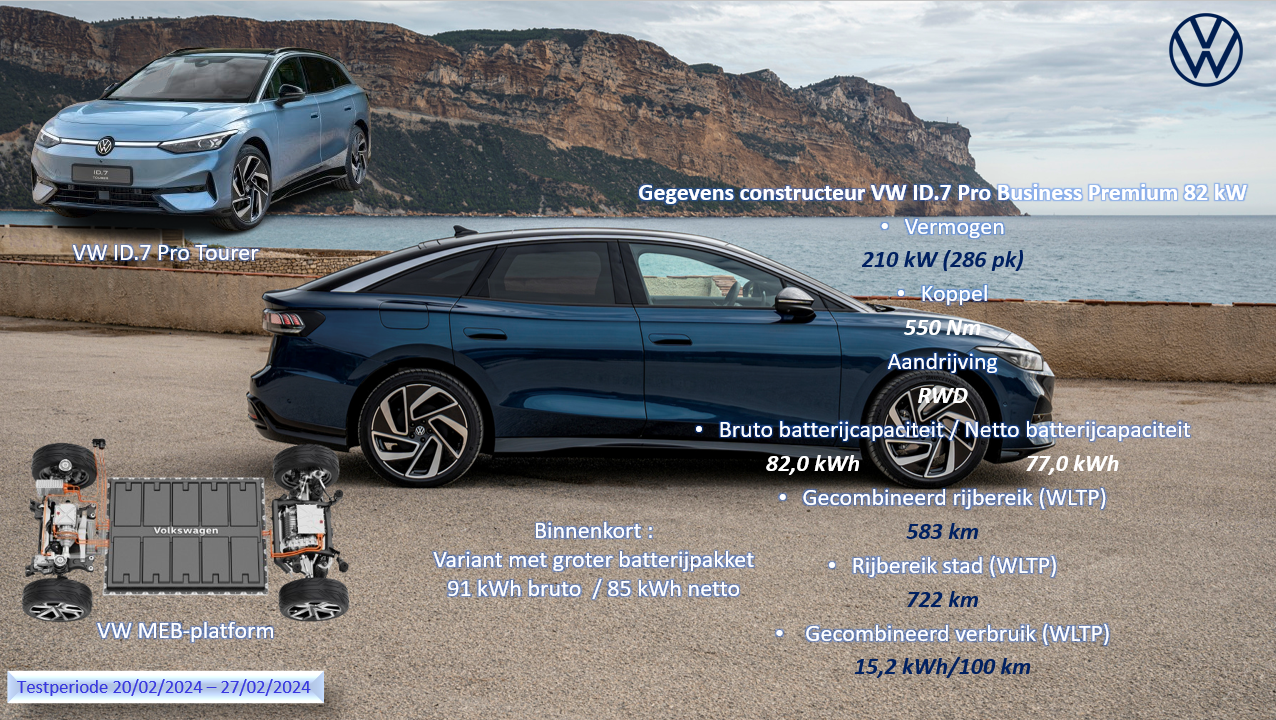 Testverslag Drivolution VW ID.7 aandrijflijn