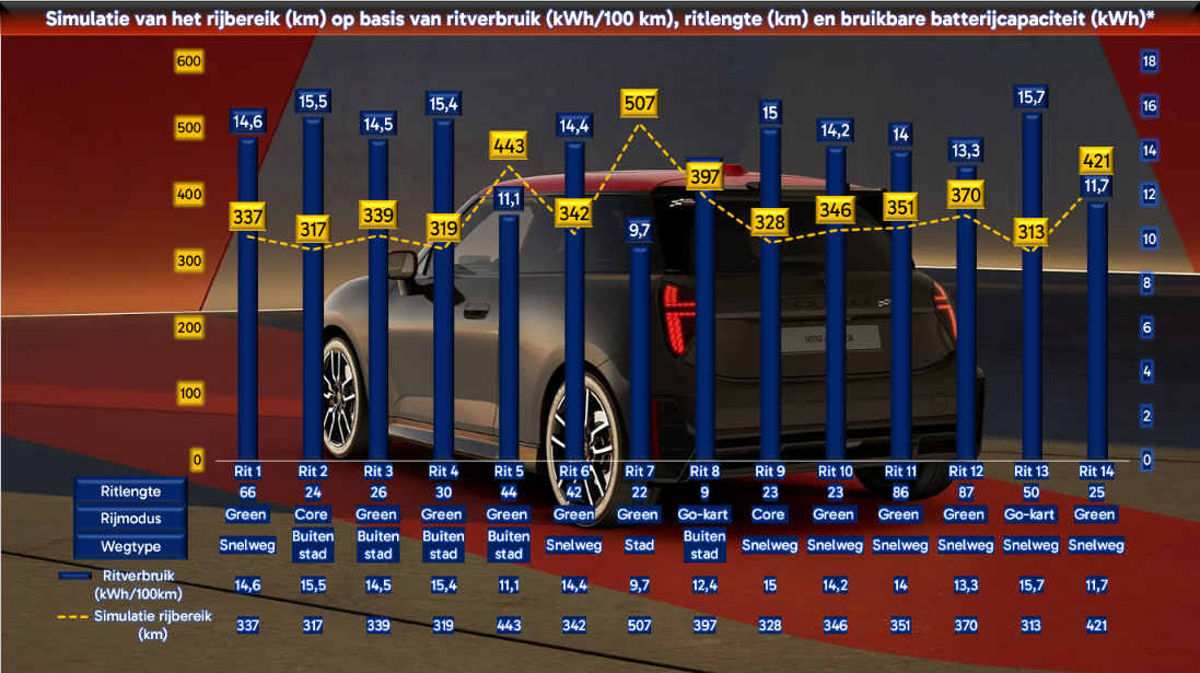 Testverslag drivOlution MINI JCW Electric s