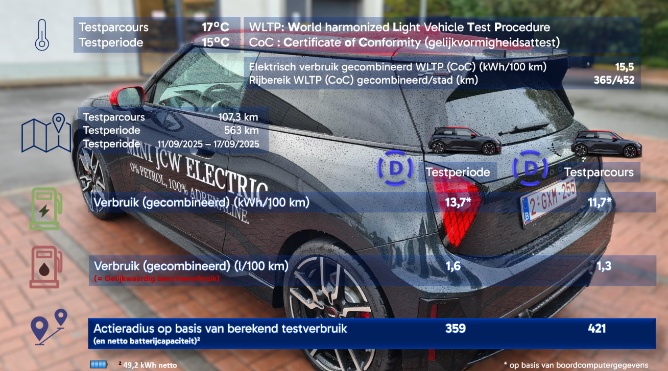 Testverslag DrivOlution MINI JCW Electric vergelijk WLTP/DrivOlution