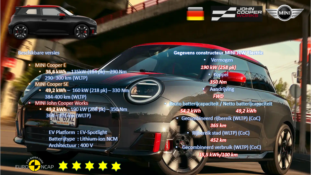 Testverslag DrivOlution MINI JCW Electric algemene infomatie