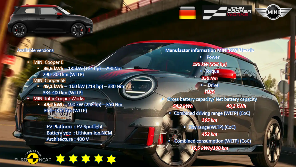 Test review DrivOlution MINI JCW Electric driveline
