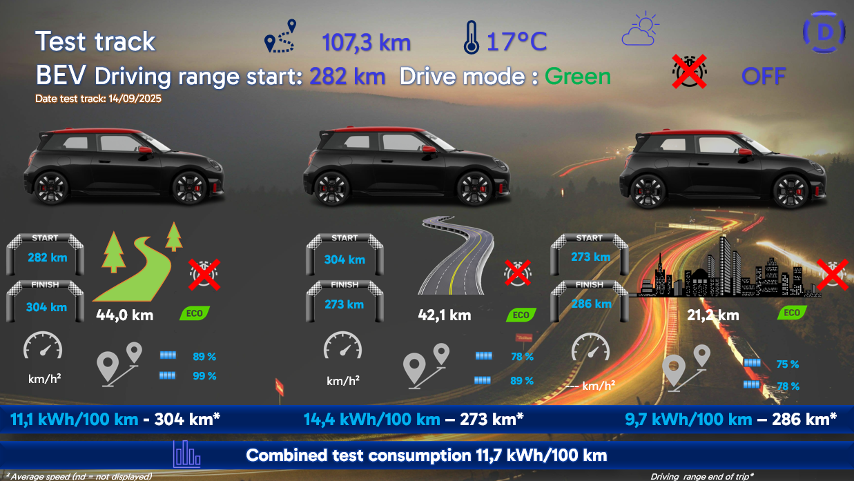 Test review DrivOlution MINI JCW Electric test track