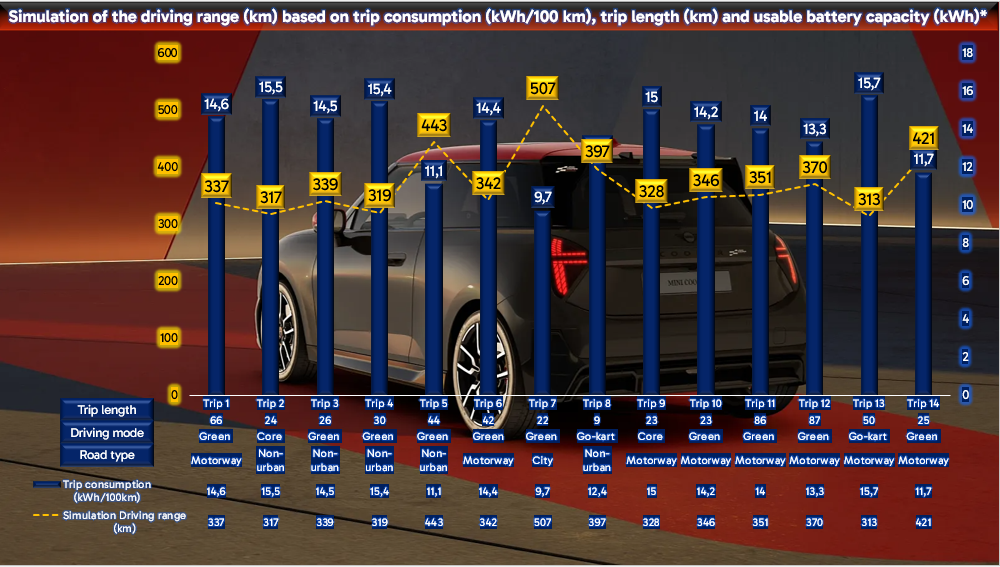 Test review DrivOlution MINI JCW Electric simulation driving range