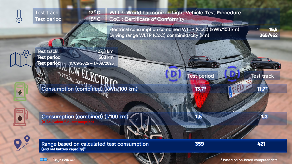 Test review DrivOlution MINI JCW Electric comparison WLTP/DrivOlution