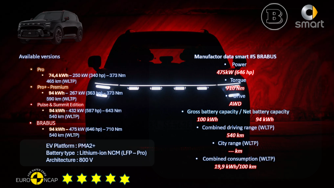 Test review DrivOlution smart #5 BRABUS Driveline