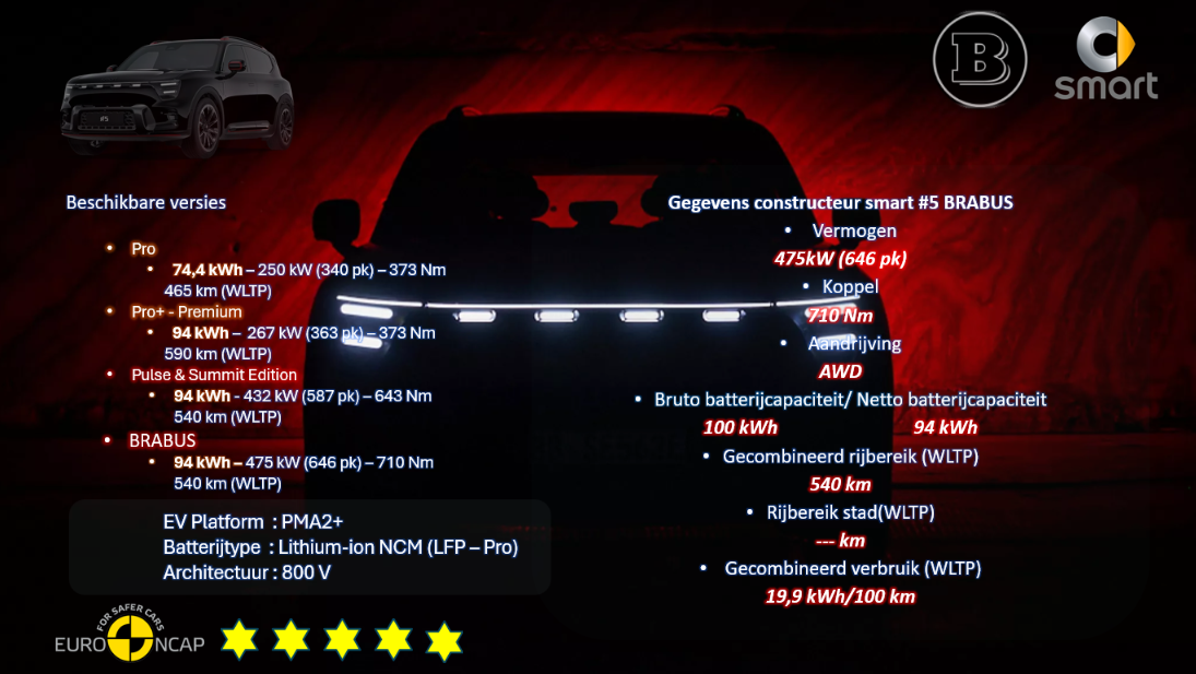 Testverslag DrivOlution smart #5 BRABUS algemene gegevens