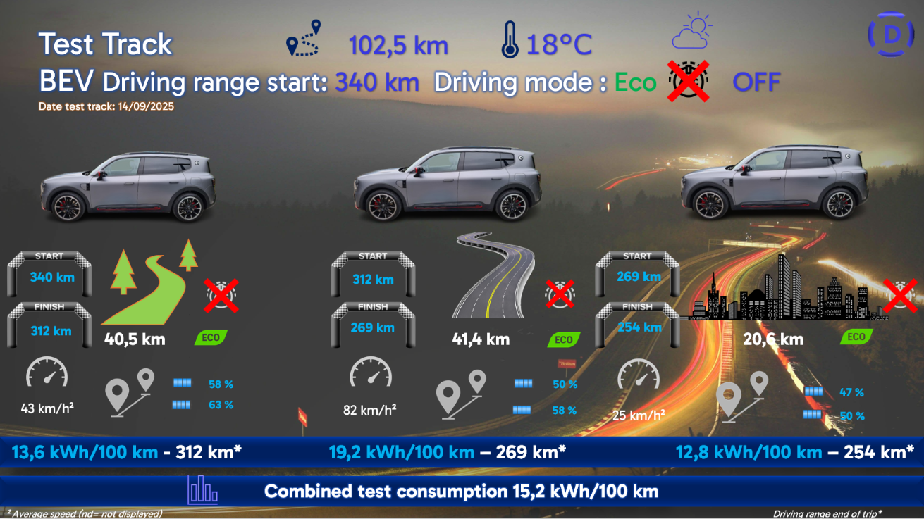 Test review DrivOlution smart #5 BRABUS test track