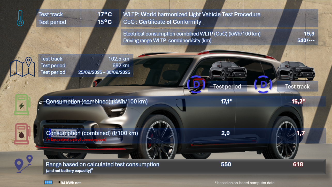 Test review DrvOlution smart #5 BRABUS comparison WLTP/DrivOlution