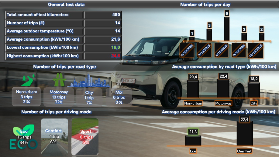 Test review DrivOlution Farizon SV test results