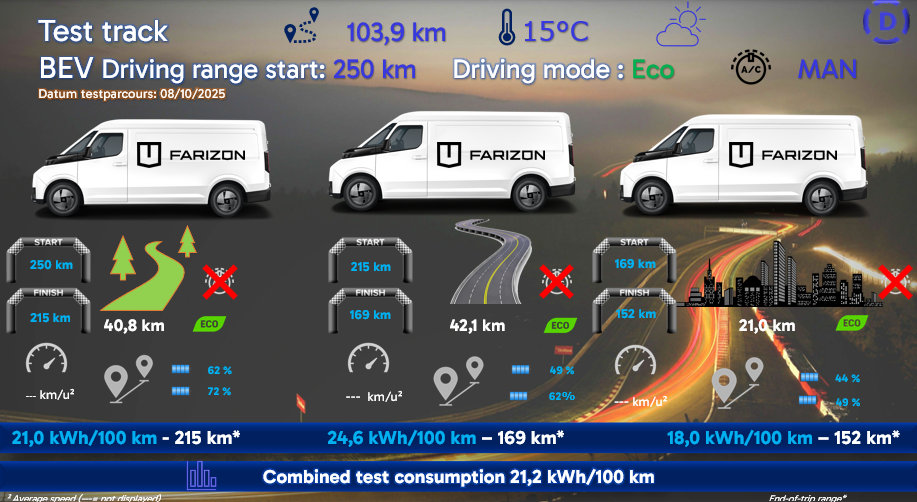 Test review DrivOlution Farizon SV test track