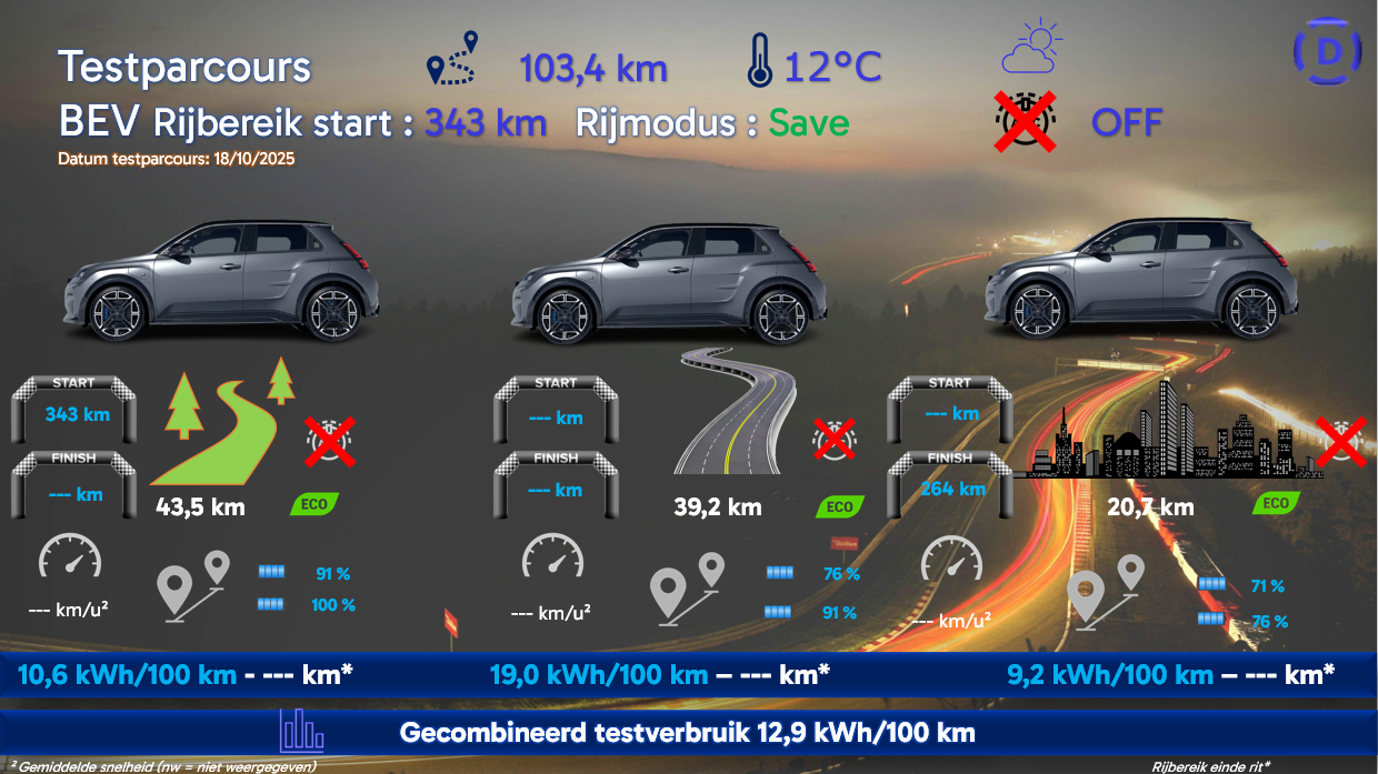 Testverslag DrivOlution Alpine A290 GTS testparcours