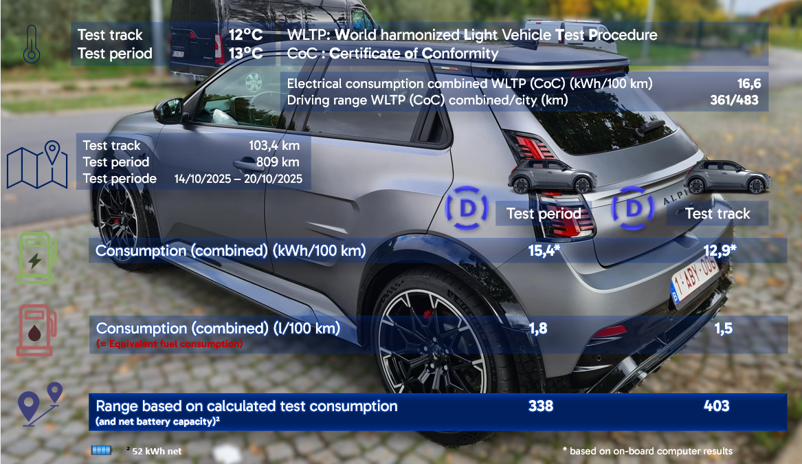 Test review DrivOlution Alpine A290 GTS comparison WLTP/DrivOlution