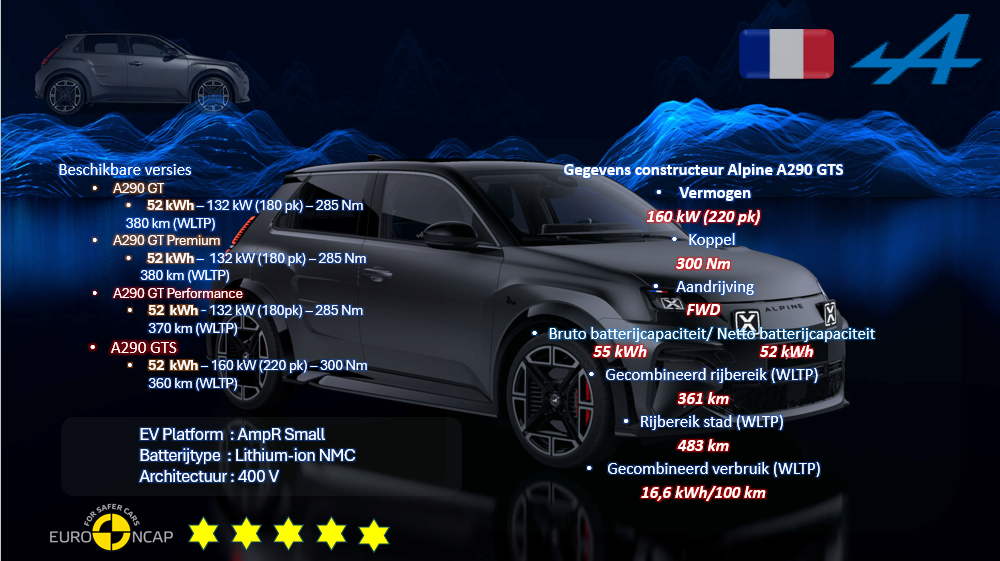 Testverslag DrivOlution Alpine A290 GTS algemene informatie
