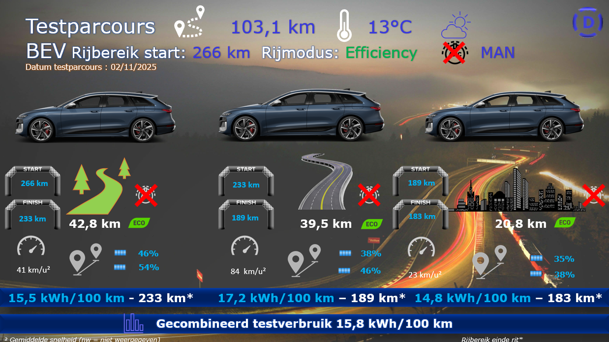 Testverslag DrivOlution Audi S6 Avant e-tron testparcours