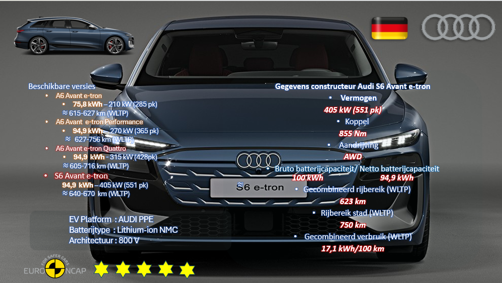 Testverslag DrivOlution Audi Avant S6 Avant e-tron algemene informatie